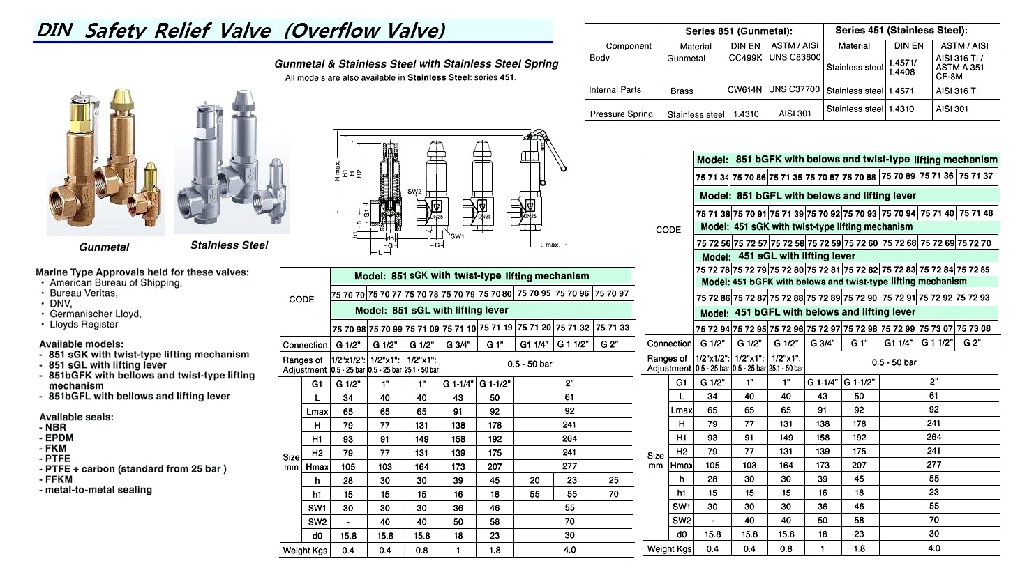 SAFETY VALVE, ST.STEEL, WITH TWIST-TY LIFTING MECHANISM, 451sGK, CONNET G 1", 0.5~50 BAR