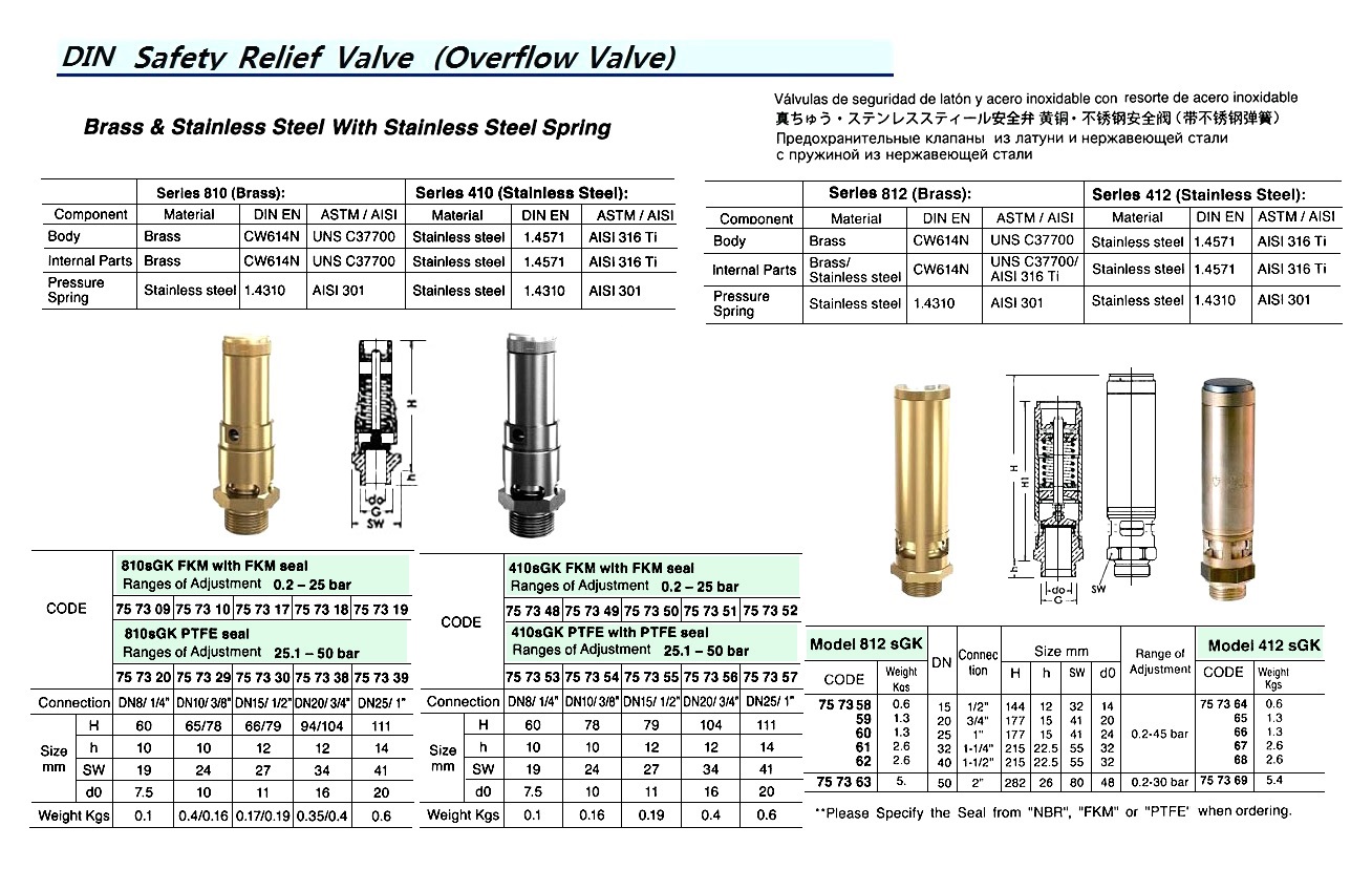 SAFETY VALVE, BRASS, 810sGK FKM WITH FKM SEAL, CONNET DN15 / 1/2" 0.2~50 BAR