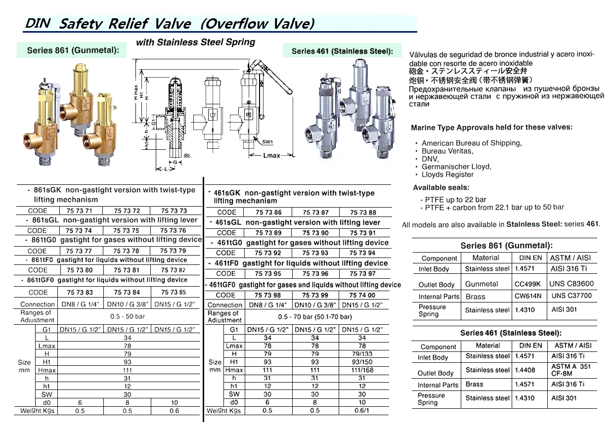 SAFETY VALVE, GUNMETAL, 861sGL, NON-GASTIGHT VER. WITH LIFTING LEVER, DN10 / G 3/8" 0.5~50 BAR