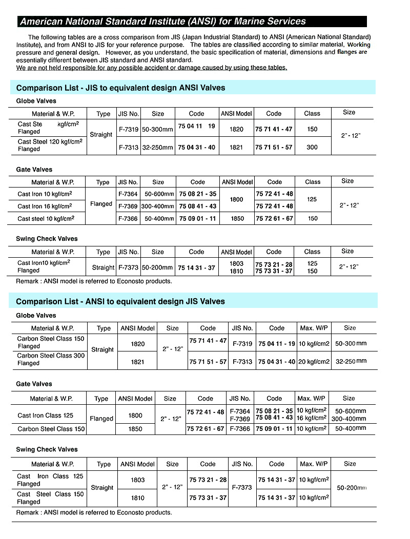 APPLICATION TABLE FOR JIS VALVE