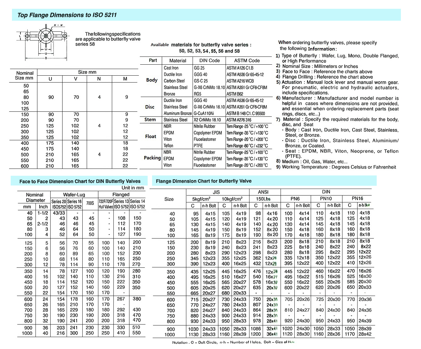 JIS TO EQUIVALENT DESIGN ANSI (AMERICAN NATIONAL STANDARD INSTITUTE ) VALVE
