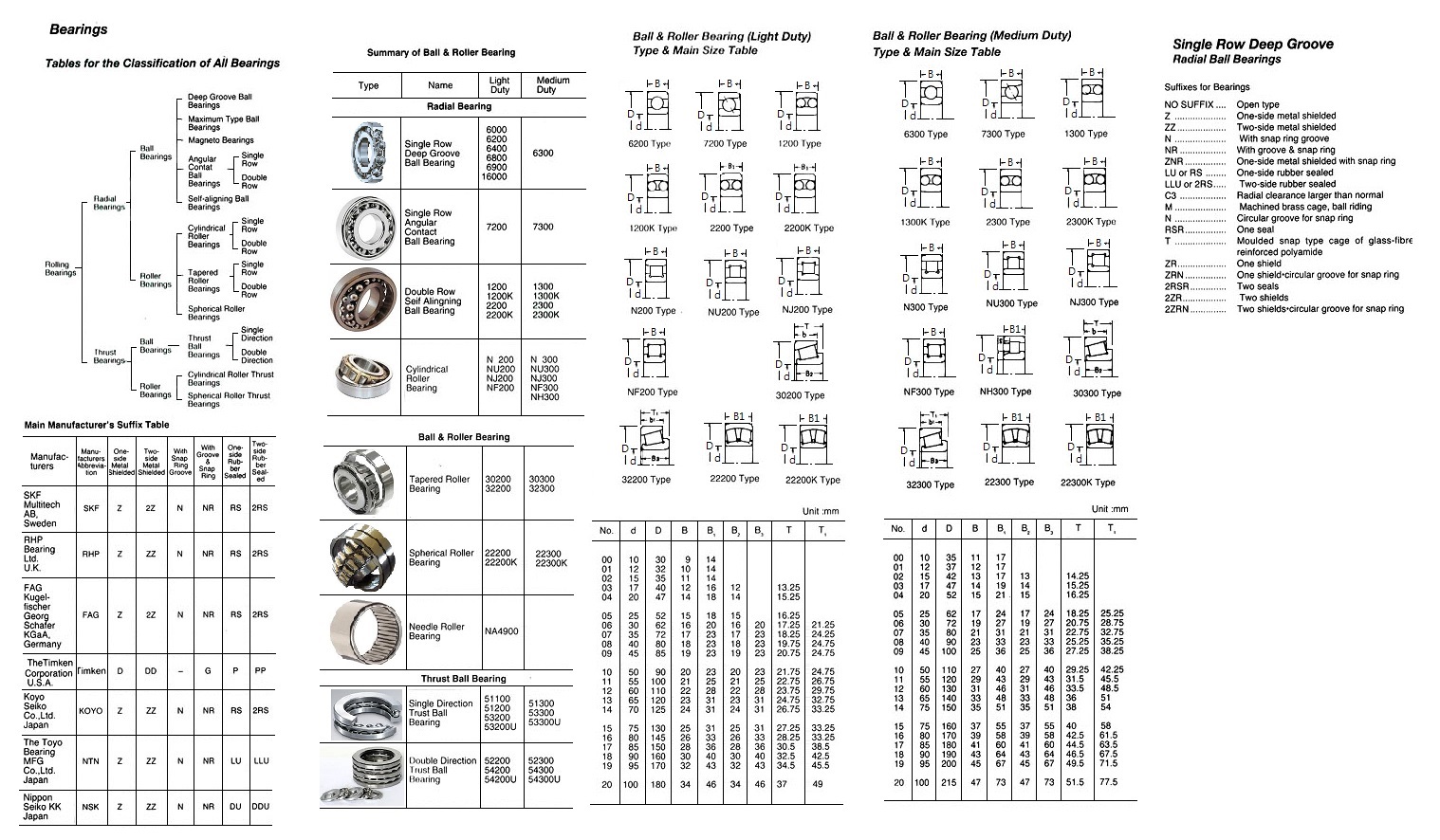 A GUIDE FOR ENGINE STORES