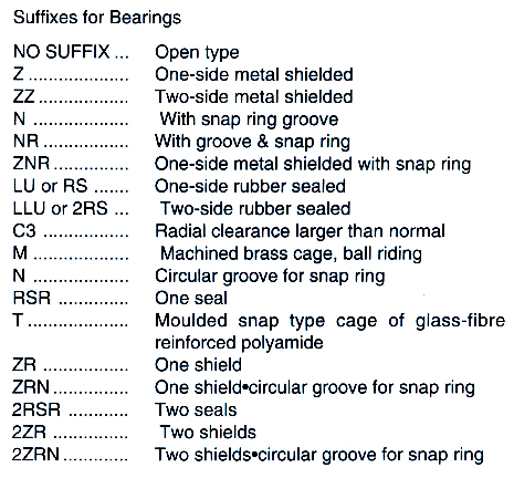 EACH BEARING KIND INFORMATION