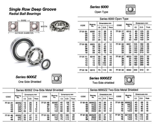 BALL BEARING, SINGLE ROW DEEP GROOVE, OPEN TY, NO.6012