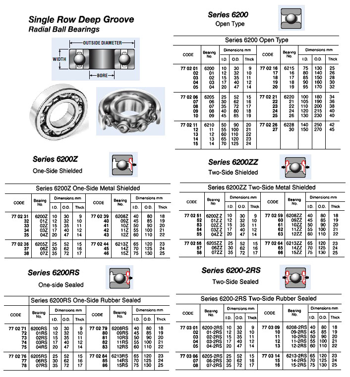 BALL BEARING, SINGLE ROW DEEP GROOVE, TWO SIDE SEAL TY, NO.6200 ZZ | (2010-8)