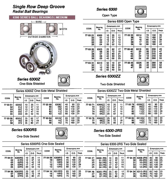 BALL BEARING, SINGLE ROW DEEP GROOVE, OPEN TY, NO.6303