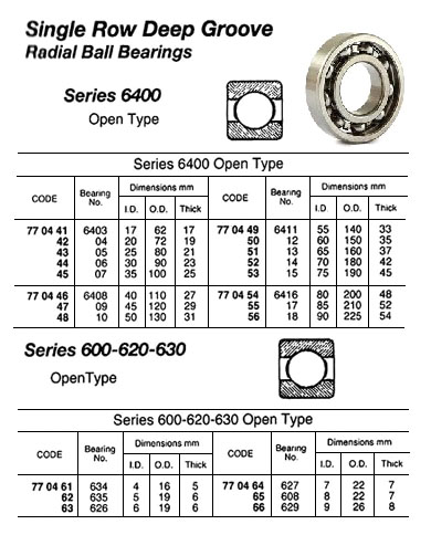 BALL BEARING, SINGLE ROW DEEP GROOVE, OPEN TY, NO.6403