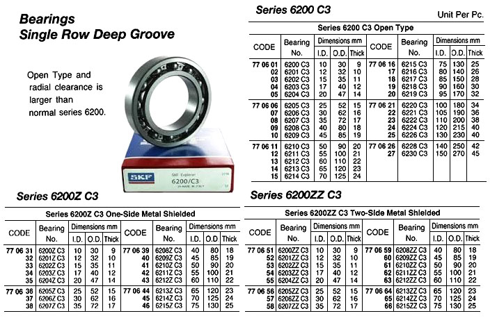 BALL BEARING, SINGLE ROW DEEP GROOVE, TWO SIDE METAL SHIELDED TY, 6203ZZ C3 | Japan (2018-7)