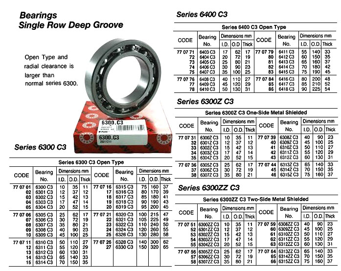 BALL BEARING, SINGLE ROW DEEP GROOVE, OPEN TY, 6412 C3