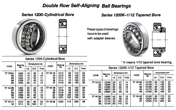 BALL BEARING, DOUBLE ROW DEEP GROOVE, 1/12 TAPERED BORE TY, NO.1205 K