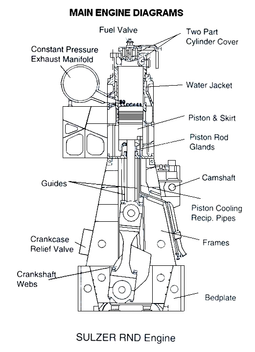 MAIN ENGINE DIAGRAM, MAN-B&W KEF ENGINE