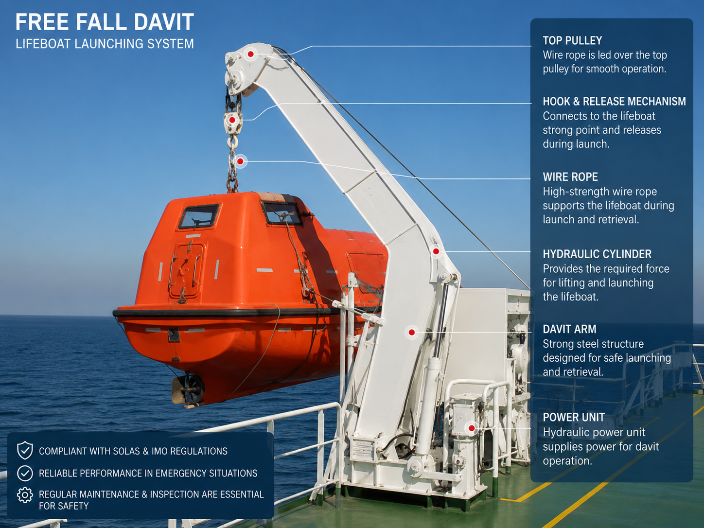 Free Fall Davit Sistemleri