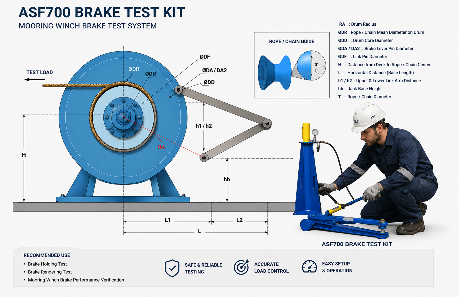 ASF700 Brake Test Kit